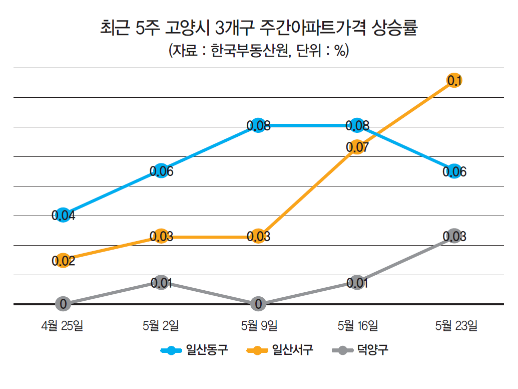 오마초등학교 이미지