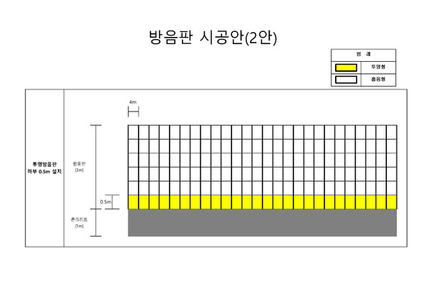 방음벽 시공안 2안 (두산건설 측 제안)