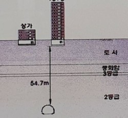 GTX-A 노선과 가장 인접한 별빛마을 9단지에서 가장 가까운 해당 동(2개동) 사이의 수평적 이격거리는 15~21m이고, 수직적 이격거리는 약 54.7m이다.