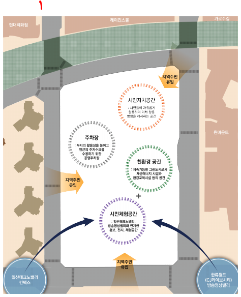 C4부지 중장기 활용계획을 위한 개념도