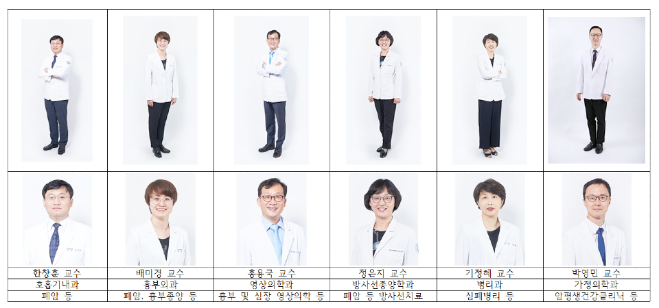 국민건강보험 일산병원 폐암 치료 의료진