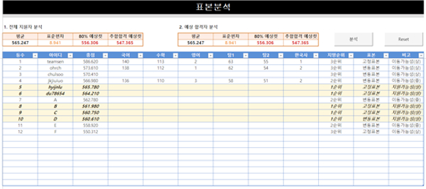 김휘창입시컨설팅 표본 분석기