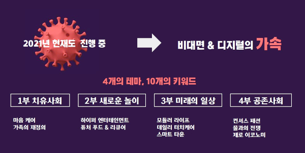 [출처 : 류재원 본부장 발제 자료]