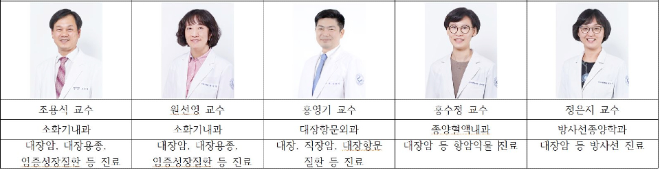 국민건강보험 일산병원 대장암 치료 의료진
