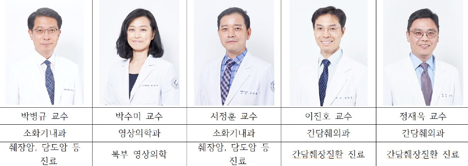 국민건강보험 일산병원 췌장암, 담도암 치료 의료진