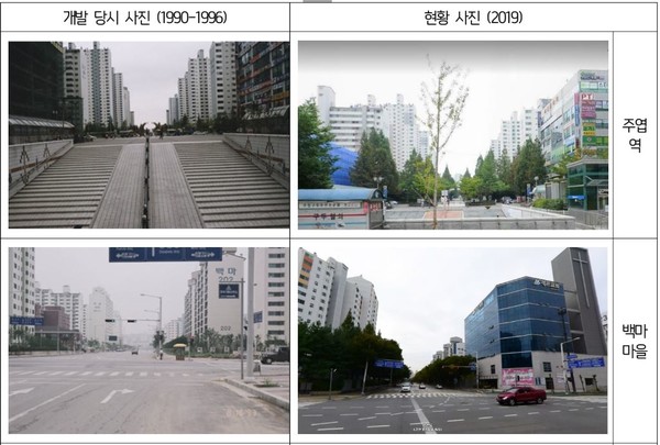 이제 30년된 일산신도시 아파트는 리모델링을 포함해 재개발 재건축에 대한 필요성이 제기되고 있다. 현재 일산신도시 아파트의 용적률이 대부분 200% 이하인데 여기에 아무 보완없이 용적률 500%를 적용하기는 힘들다. 아파트 단지와 단지 사이의 이격거리를 어느정도 확보해야 하는데, 이랄 가능성이 매우 낮다. 또한 이격거리를 크게 하면, 새로 지을수 있는 가구수가 줄어들어 공급효과는 떨어지게 된다. 사진 = 고양시정연구원 연구보고서에서 발췌 