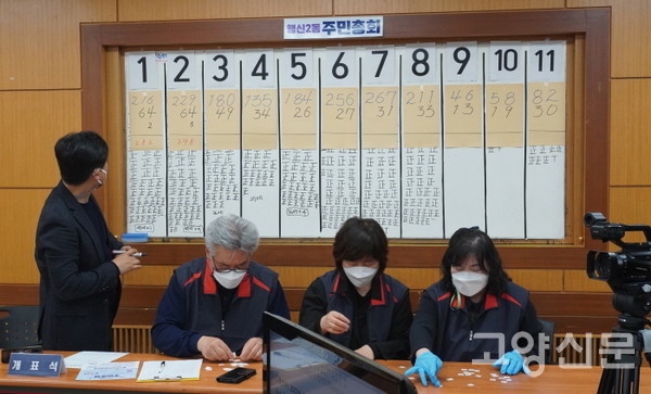 자치사업 선정 의제 개표 상황. 