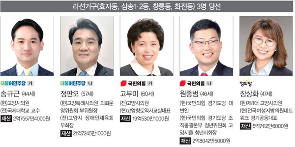 현직 시의원만 3명이 출마해 격전이 예상되는 시의원 라선거구