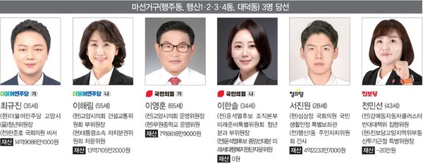 최다후보 출마지역 시의원 마선거구