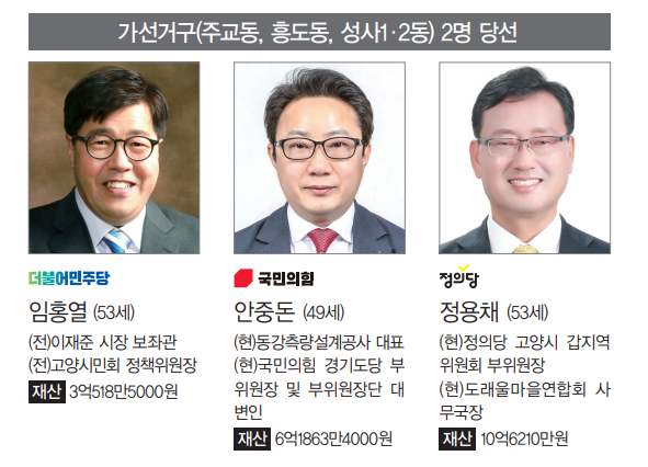 항공대 87학번 동기생 간의 대결로 관심을 모으는 시의원 가선거구