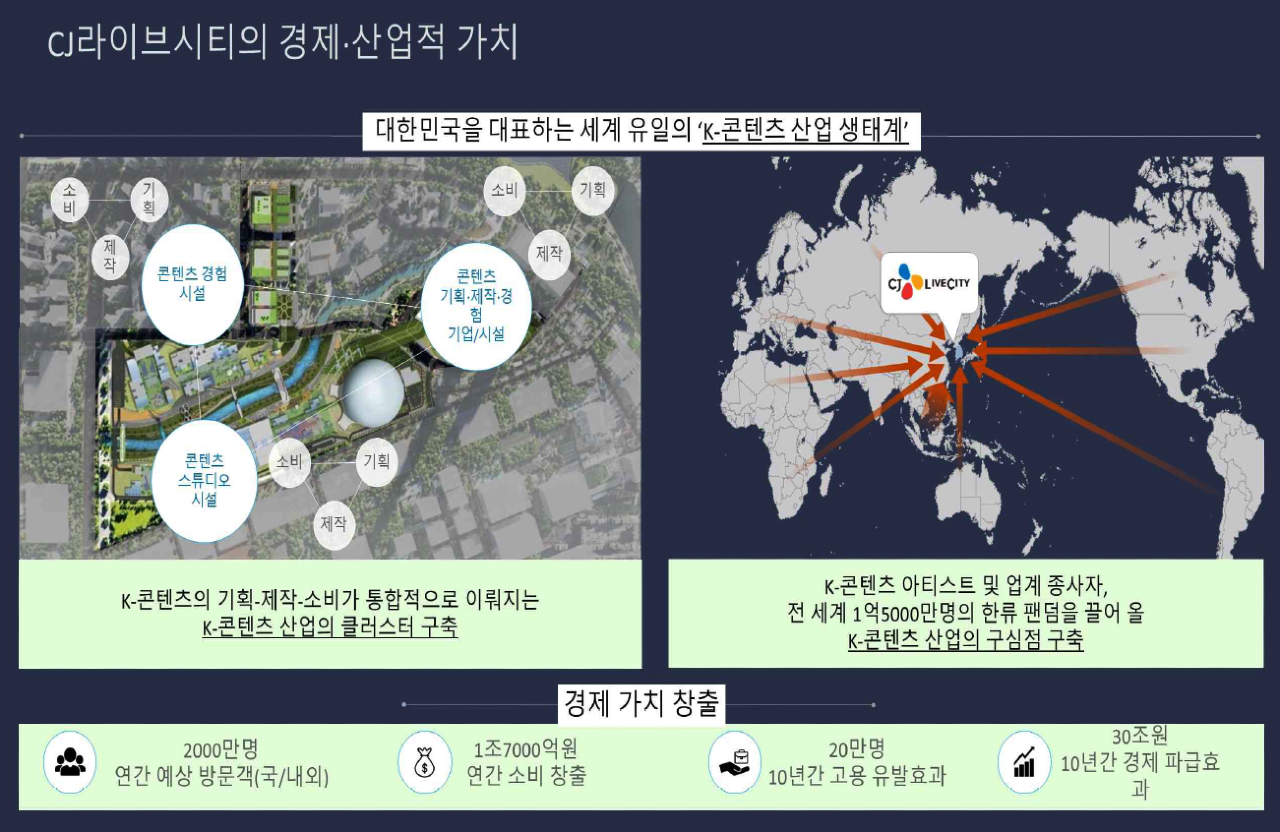 CJ라이브시티의 경제산업적 가치 [이미지 출처 = 포럼 발제 자료]