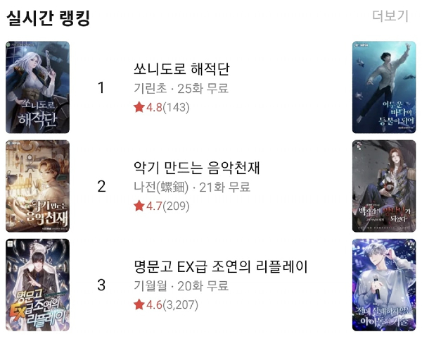 10월 6일 RIDI에서 출간한 기린초 작가의 『쏘니도로 해적단』은 실시간 랭킹 1위에 오르기도 했다.