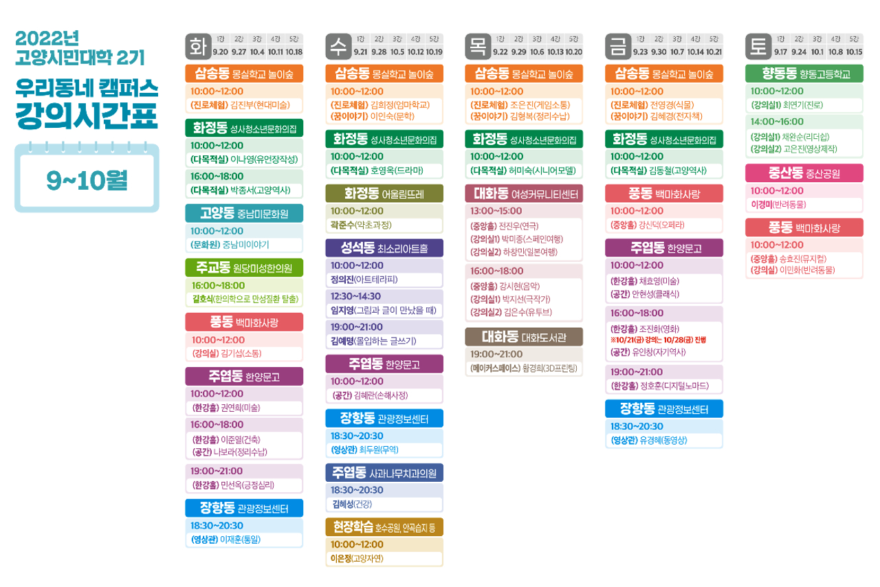2022고양시민대학 2기 우리동네 캠퍼스 프로그램 