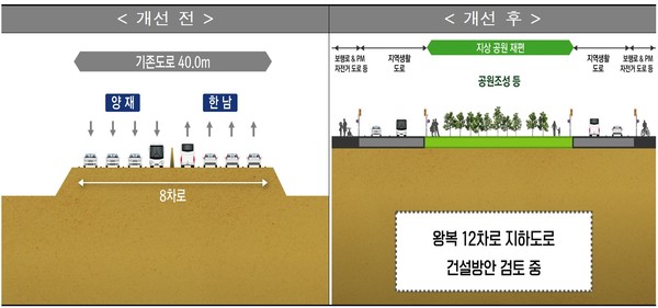 ▲ 서울시내 경부고속도로 지하화 개념도. 차로를 넓혀 도로를 전부 지하에 만들고 지상은 공원으로 조성한다는 계획이다. 서울시 제공