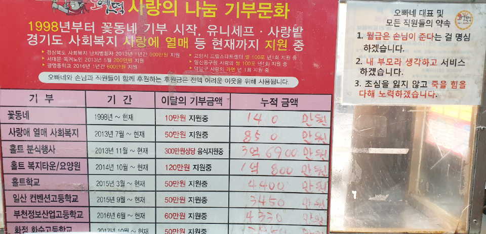 오빠네 옛날 떡볶이 웨스턴 돔 본점에 걸려 있는 기부 현황판. 백 대표는 "기부와 봉사는 나 자신, 그리고 그런 자신을 믿고 찾는 손님들과의 약속이라는 마음으로 늘 일에 임한다"고 말했다. 