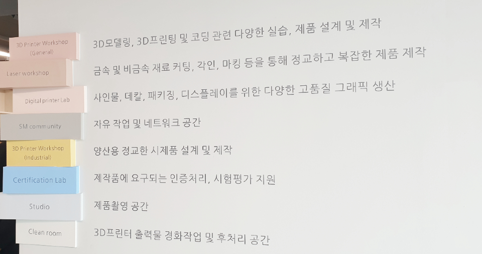 중부대 SM스마트모빌리티전문랩의 구성.