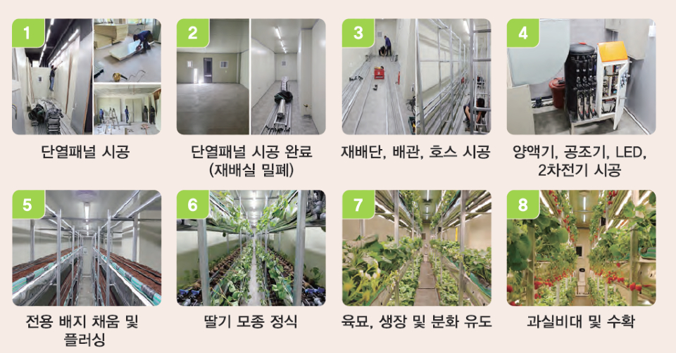 딸기 식물공장은 시설공정 과정. 딸기 재배 식물공장은 밀폐형 농업 복합 재배시설이다. 단일공간 기준 최소 10평에서 50평까지 가능하며, 100평 이상 재배시설은 단일공간 50평 단위로 설비한다.