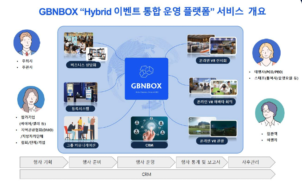 GBNBOX 서비스 개요