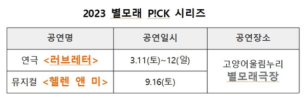[이미지제공=고양문화재단]
