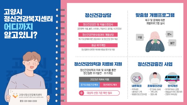  고양시정신건강복지센터가 우울과 불안 등 정신과적 어려움을 겪는 시민에게 정신건강상담을 제공한다.