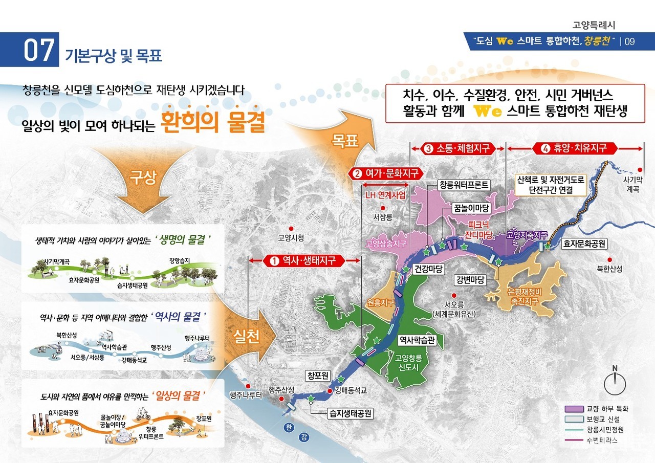 고양시가 환경부 공모 당시 제출한 창릉천 통합정비 계획안