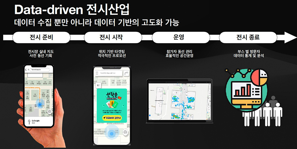[이미지 = 김태엽 파파야 대표 발제 자료]