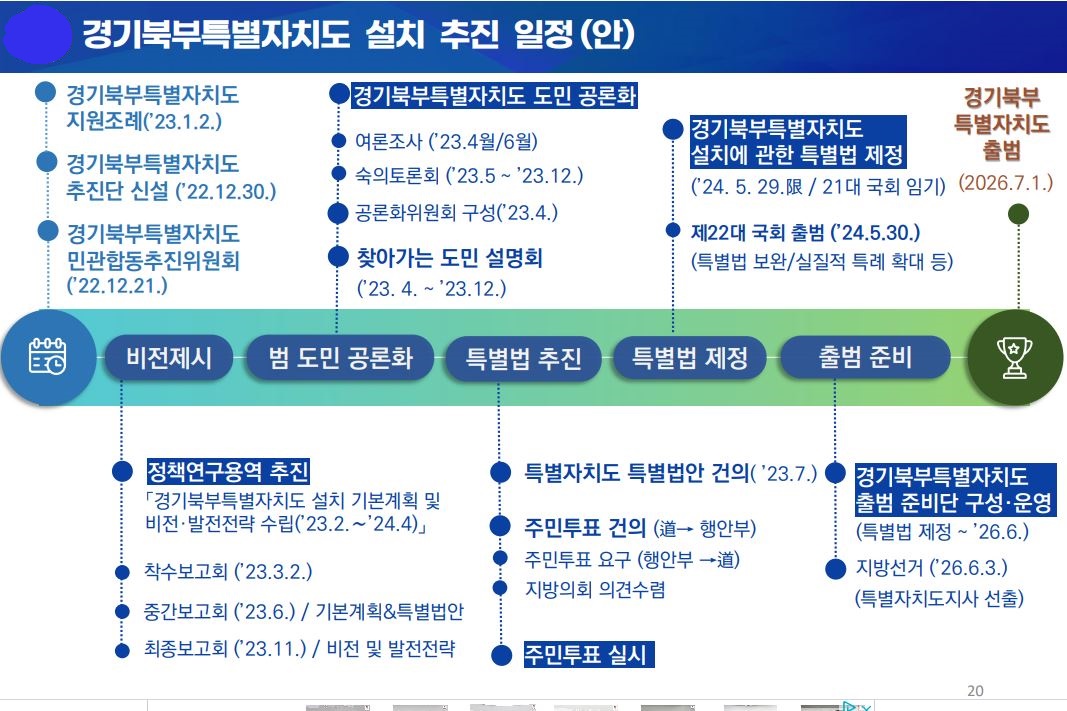 경기북부특별자치도’ 본격적 주민공론화 시작