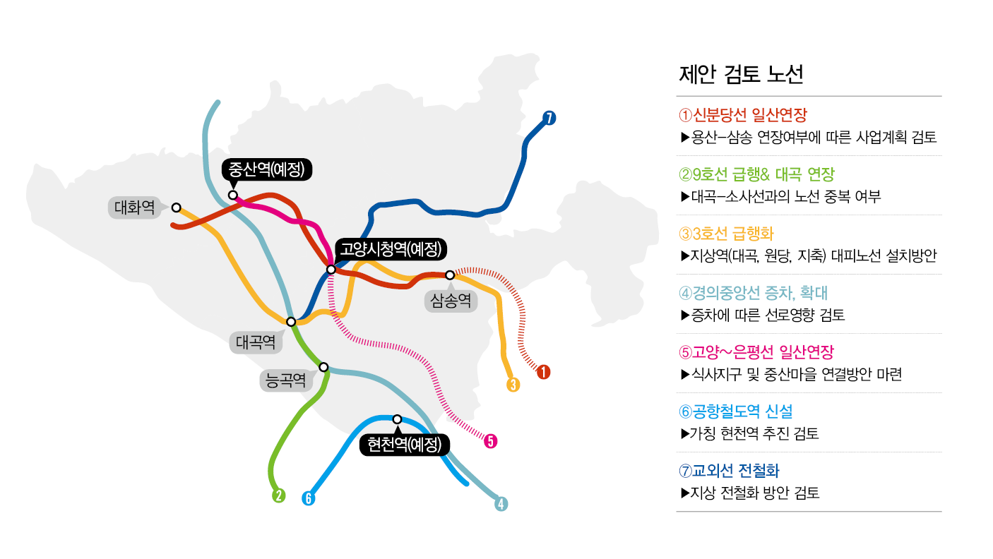 ​9일 착수보고회를 통해 발표된 고양시 광역철도 확충방안 수립용역 계획안에 반영된 주요 노선도. [그래픽= 이다인]​