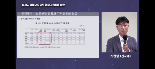허찬행 건국대 신문방송학과 겸임교수는 '코로나19 이후 해외 지역신문 동향 : 미국, 유럽 등 미디어 환경의 변화와 자구 노력 사례를 중심으로'를 주제로 발제를 했다.