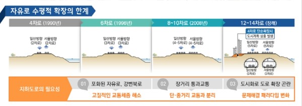[이미지제공=고양시]