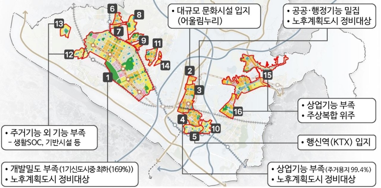 고양시 16개 지구단위계획 현황
