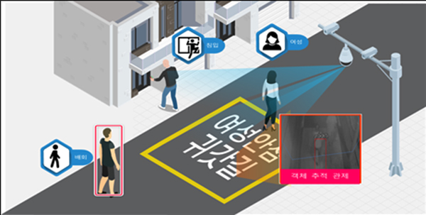 지능형 관제 시스템 예시