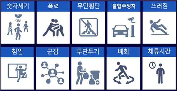 지능형 관제 시스템 감시 이벤트의 종류