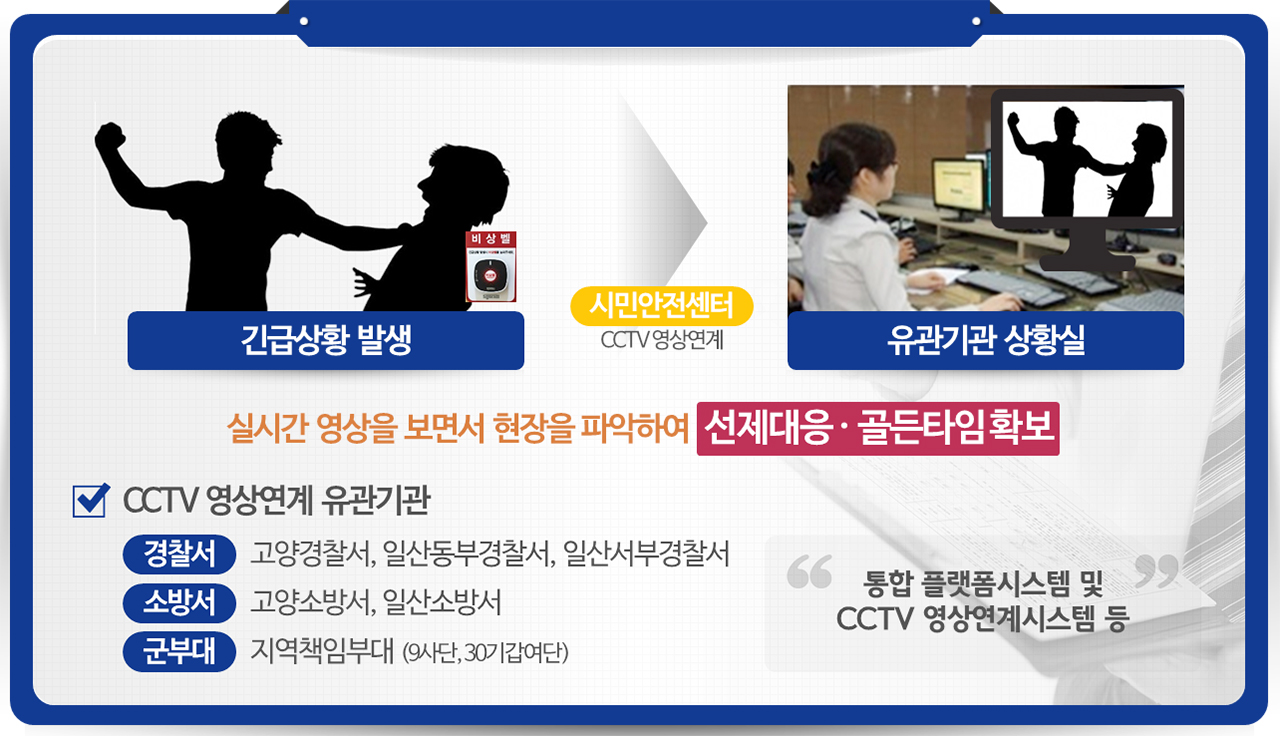 CCTV 영상 실시간 연계·상황전파 구조