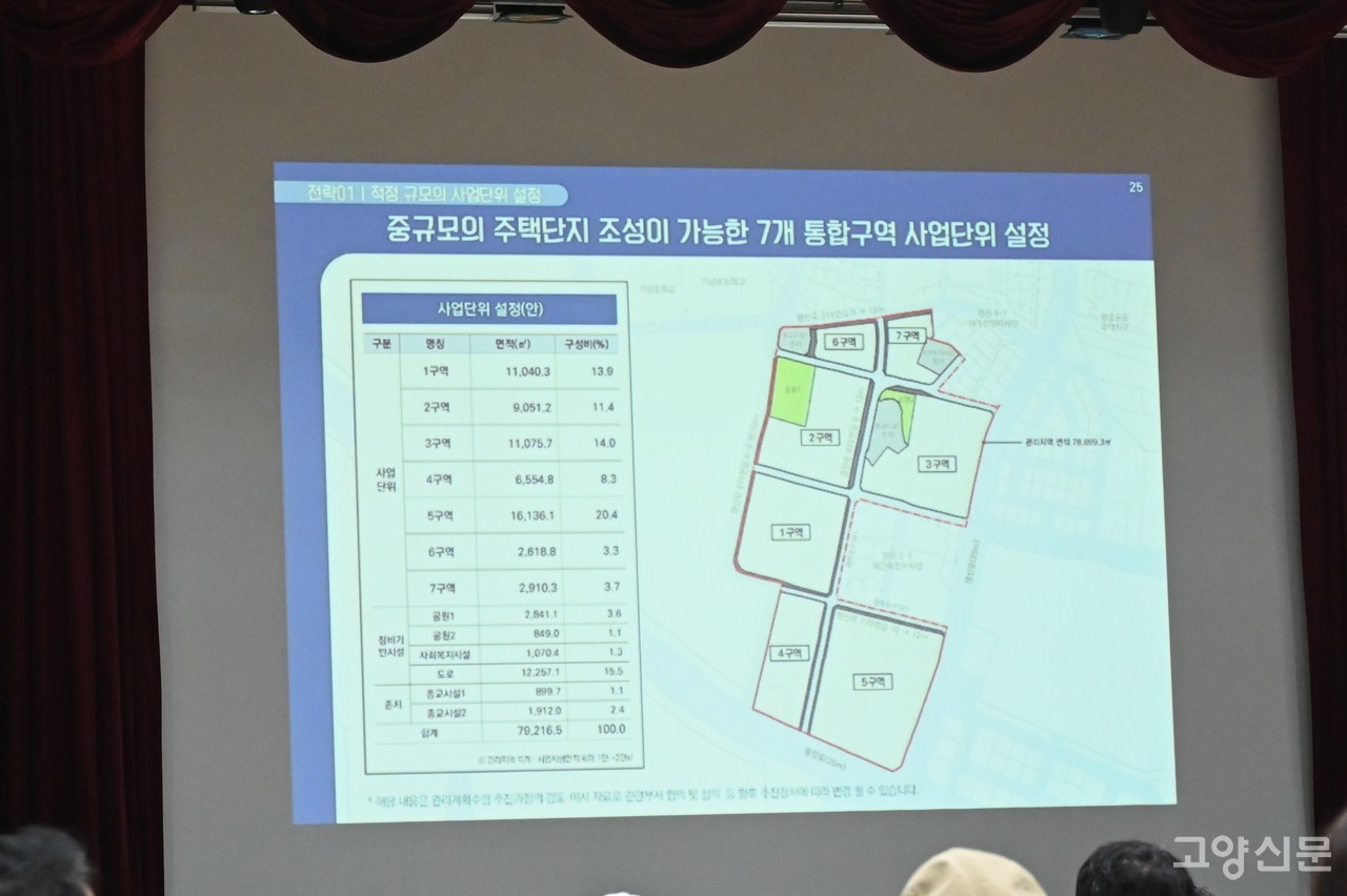 고양시가 추진 중인 7개 통합구역 사업단위 계획안