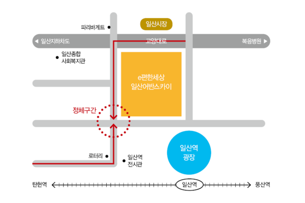 출퇴근 시간에는 구 일산역 전시관을 지나 일산역으로 진입하는 차량이 가장 많은 것으로 파악됐다.