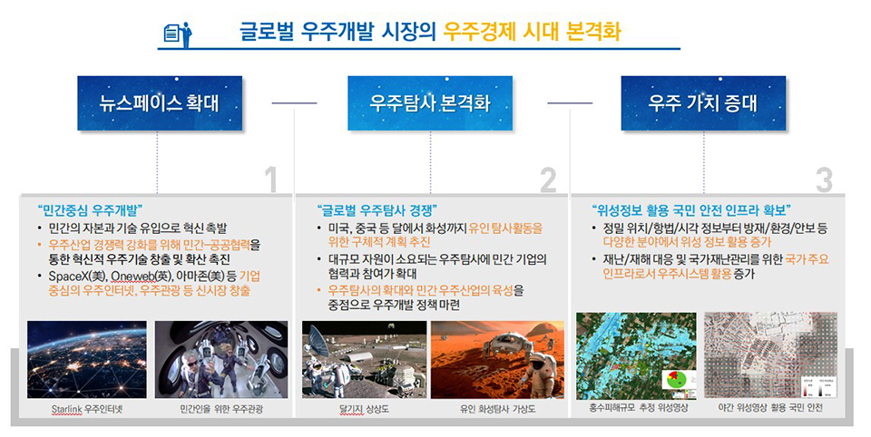 뉴 스페이스 트렌드 [출처 = 오현웅 교수 발제 자료]