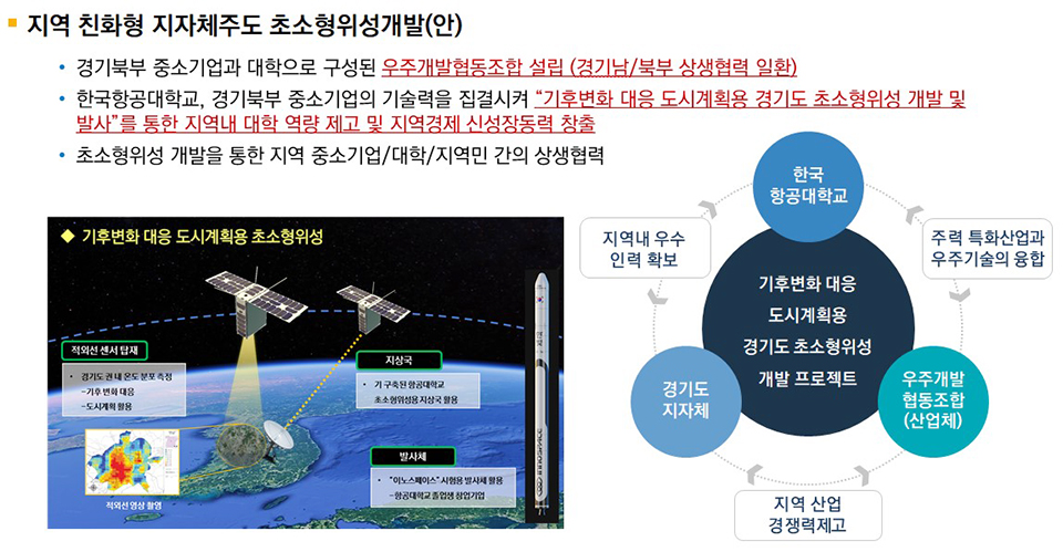 고양형 우주개발 모델(안) [출처 = 오현웅 교수 발제 자료]