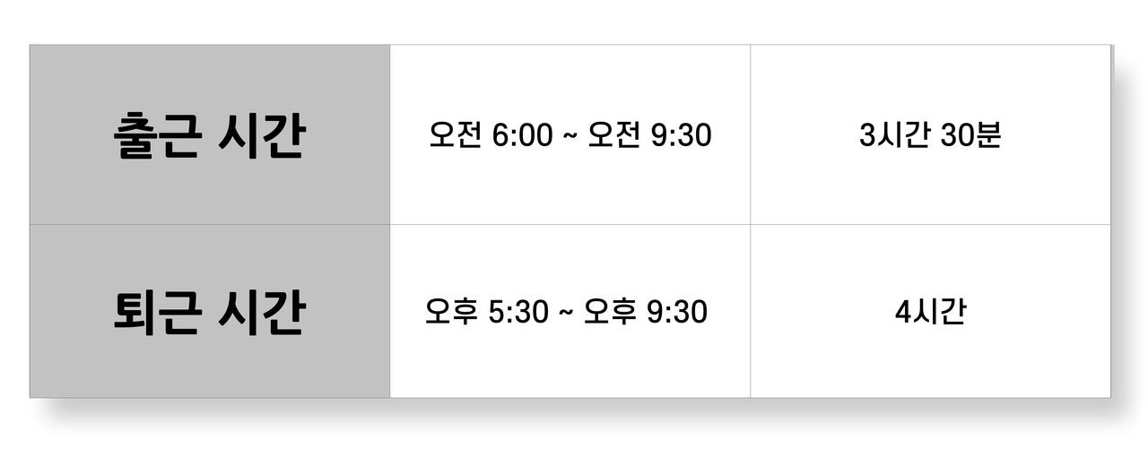 내년 1월 1일부터 도입되는 현장 결제 방식은 출·퇴근 시간에 한해 적용된다.