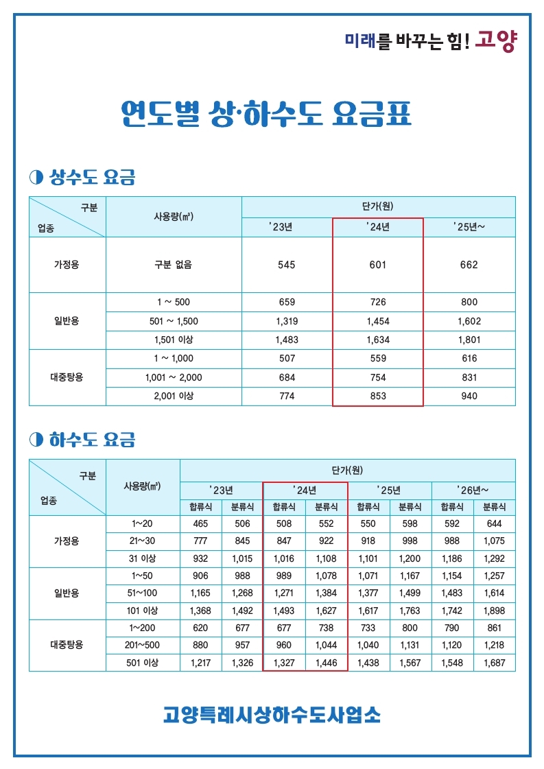 [사진제공=고양시]