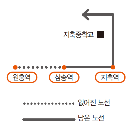 노선단축으로 문제가 된 077A버스 노선