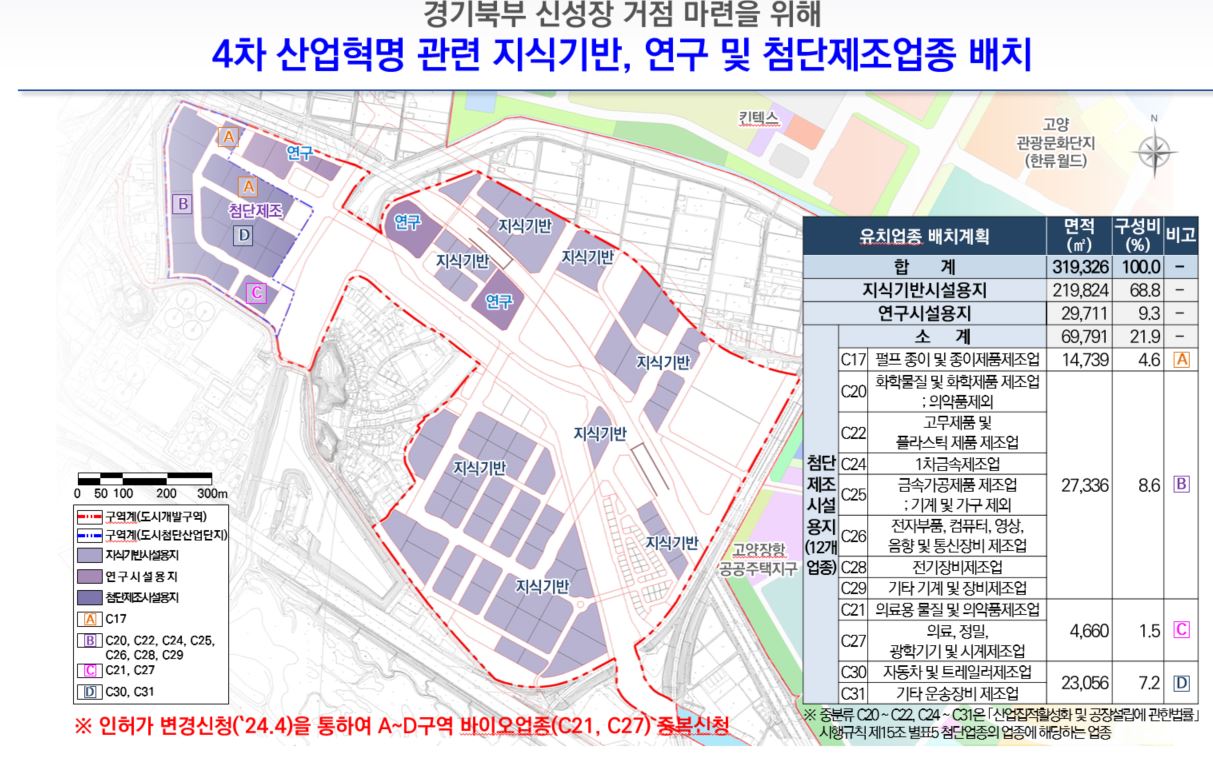 [자료 = 경기주택도시공사]