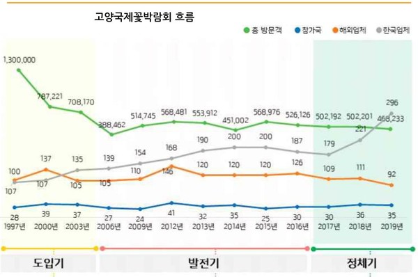 자료 : 고양시정연구원