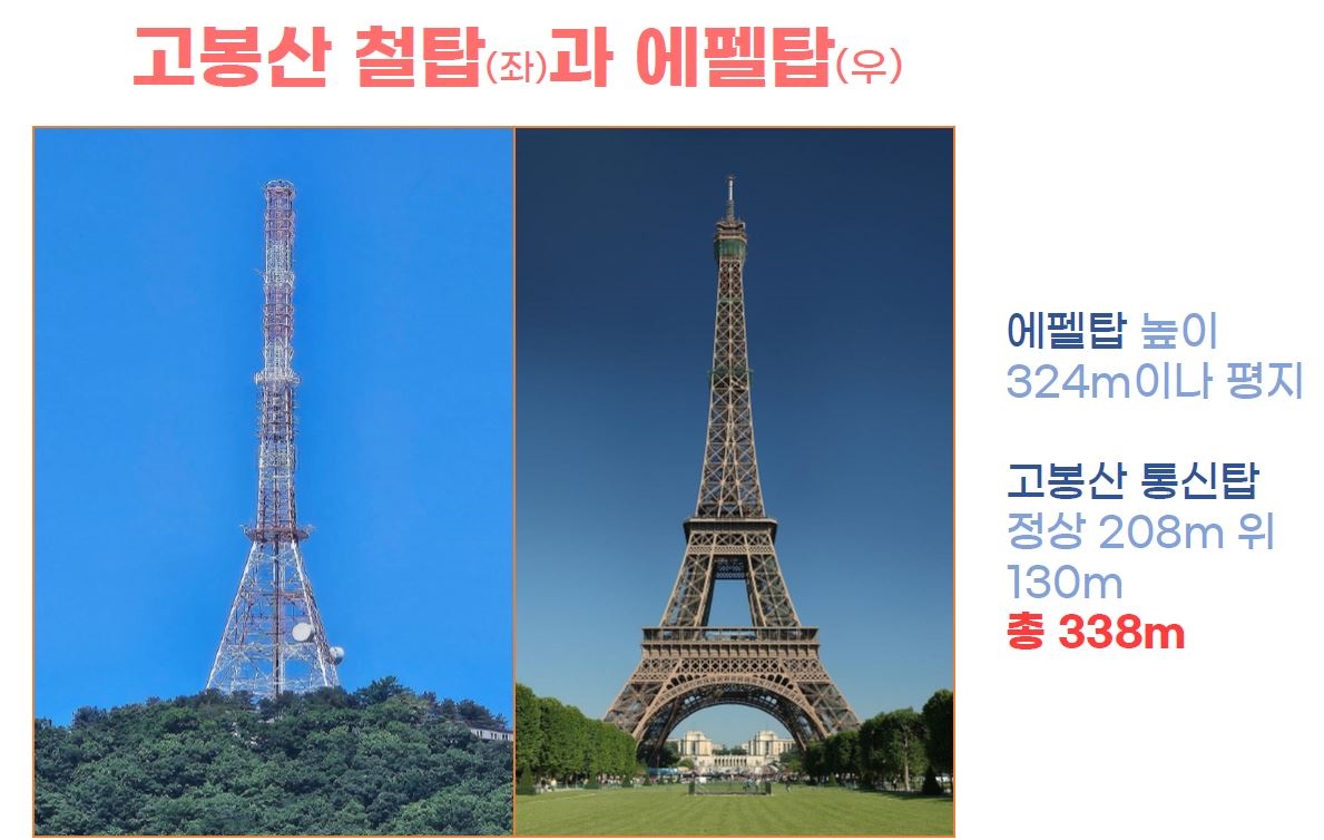 고덕희 의원이 제안한 고봉산 통신탑 명소화 발표자료