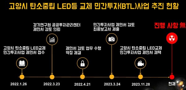 [자료제공=손동숙 의원]