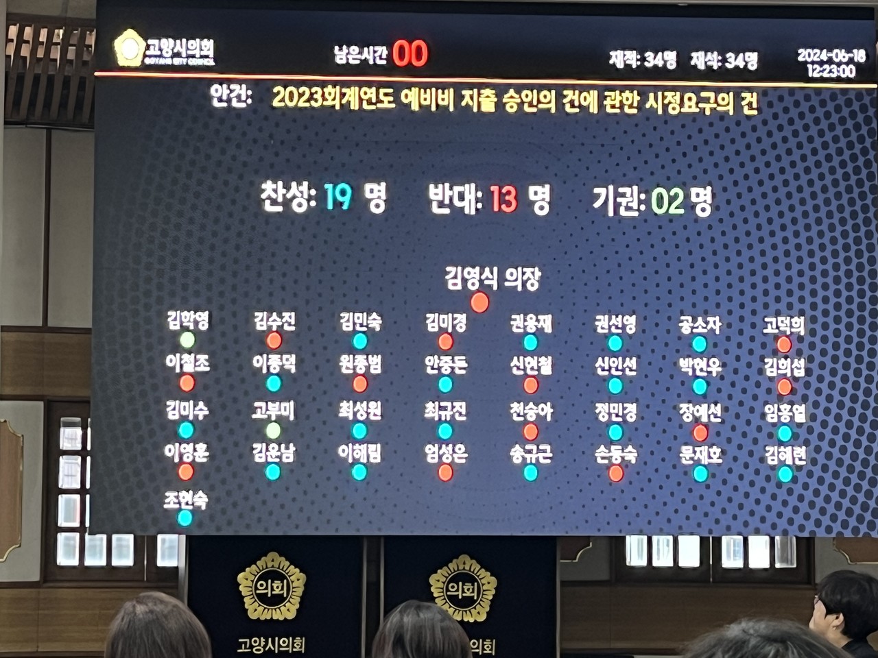 시정요구의 건은 찬성 19, 반대 13, 기권 2명으로 원안 가결됐다.