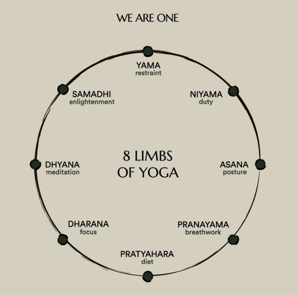 8 LIMBS OF YOGA [이미지 출처 = 위아원 인스타그램]