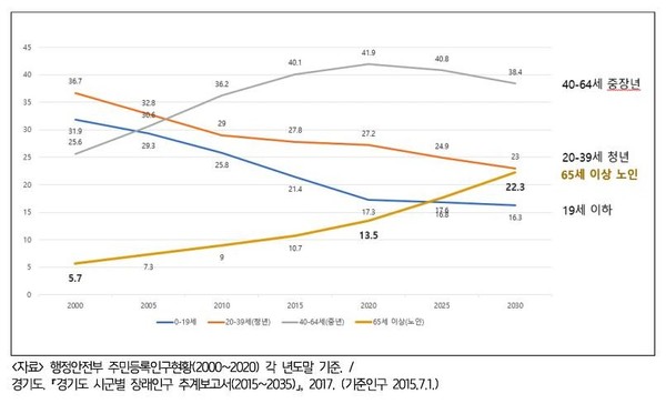 고양시인구변화추이