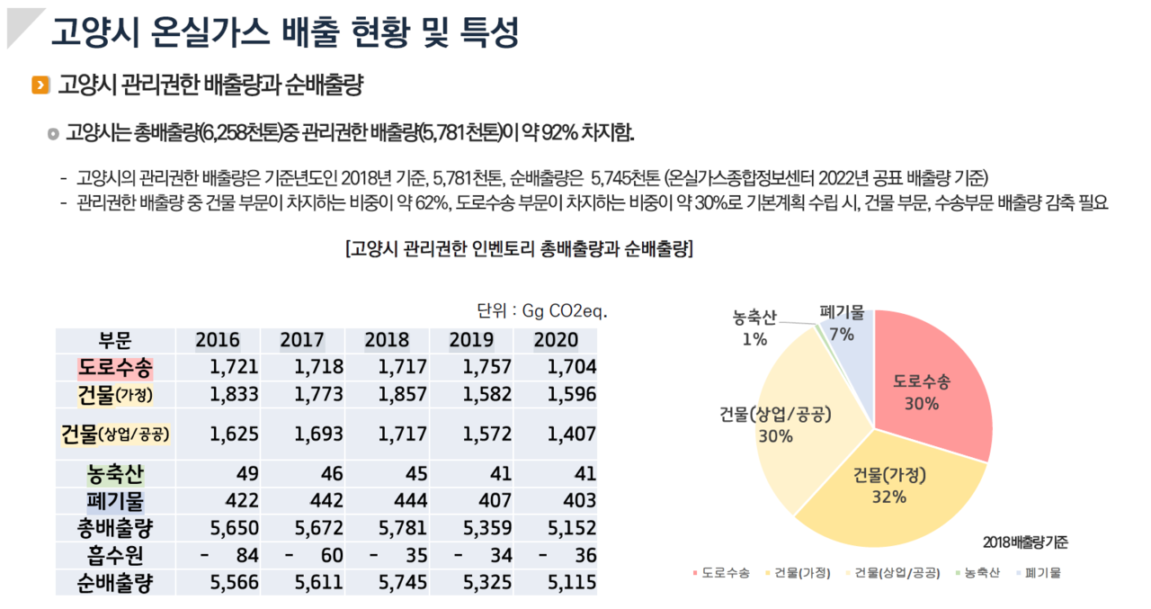 출처: 한진이 연구위원  발표자료 중