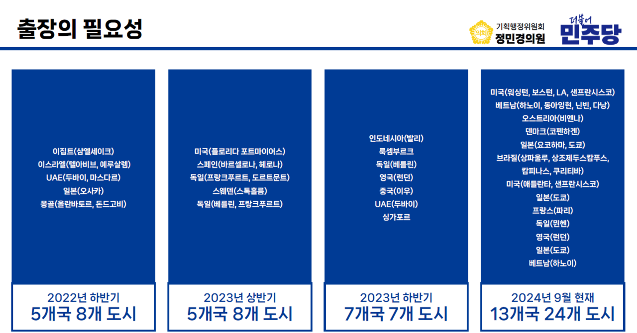 이동환 시장 해외출장 현황자료. [출처=정민경 의원 시정질의 발표자료]